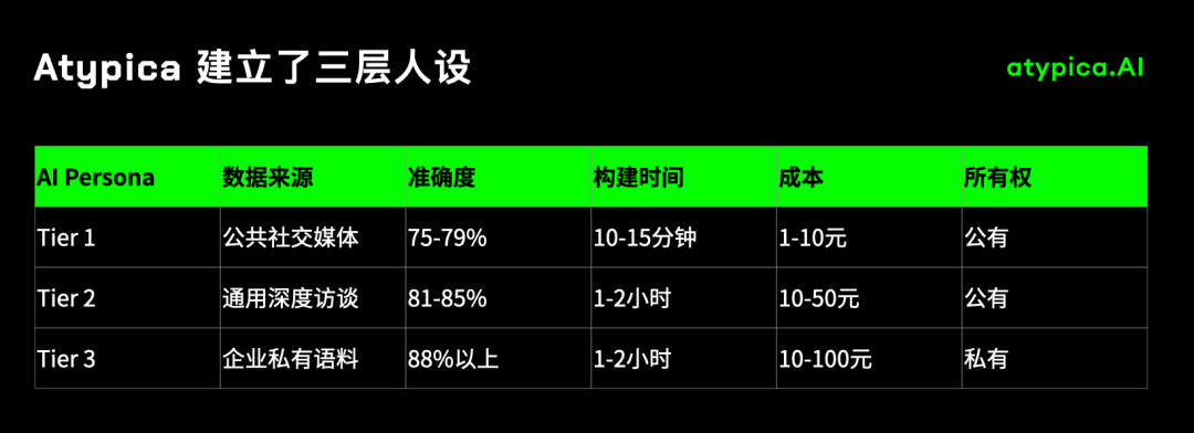 Atypica：用AI重写千亿美元的市场研究 配图 3