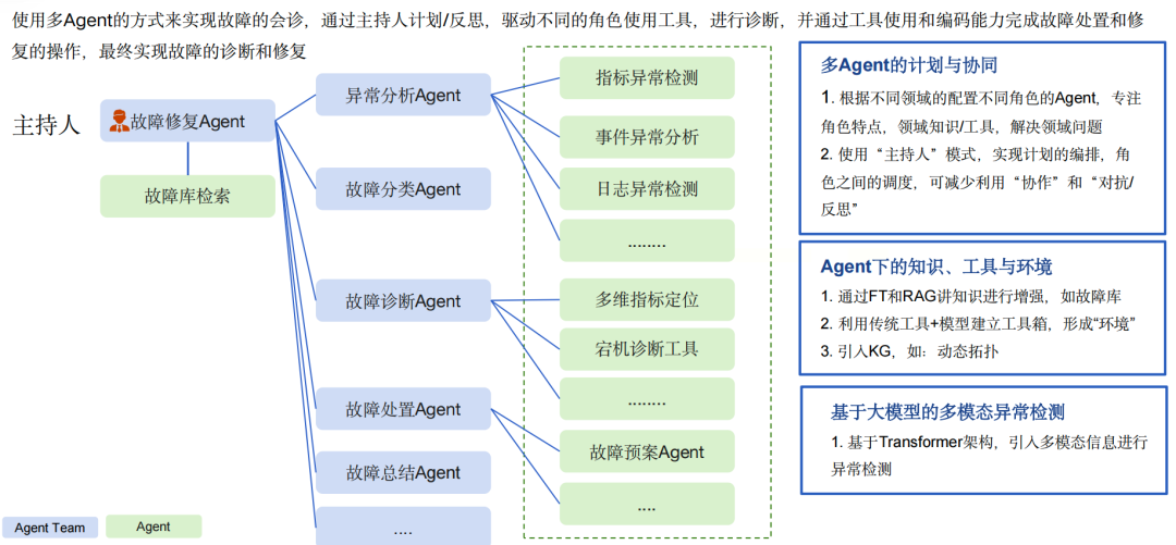 AI大模型，让AIOps运维开启“超级智能”模式！ 配图 7