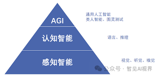 OpenAI主席万字访谈：AGI的定义、AI重塑软件工程及未来十年展望 配图 5