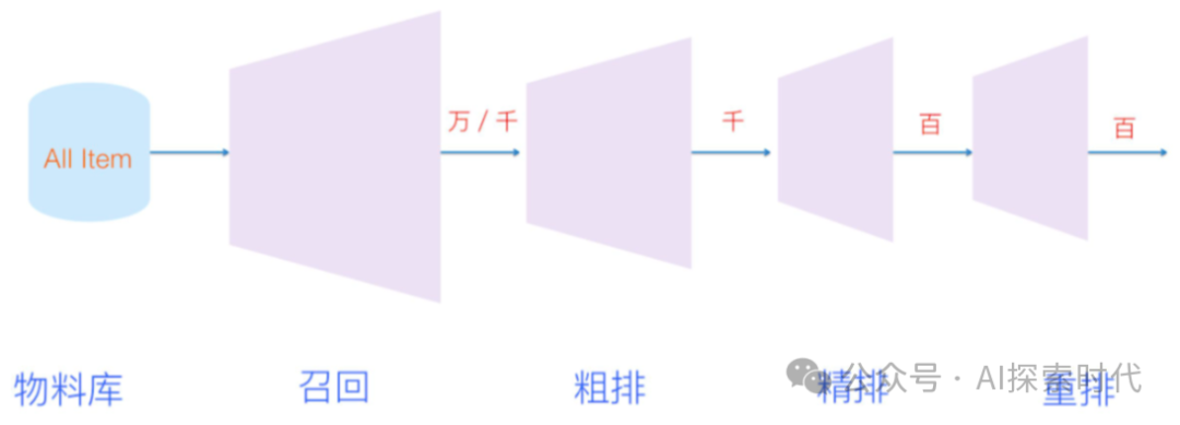 关于RAG应用中怎么高质量的进行数据召回——召回策略的研究 配图 4