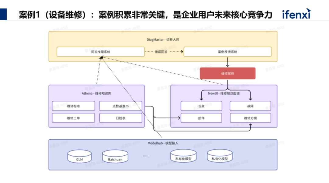剖解企业AI大模型建设路径，提升未来核心竞争力 配图 6