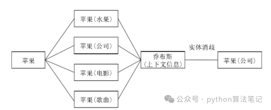 知识图谱 配图 3
