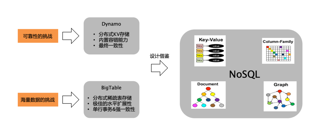 从大数据到大模型：现代应用的数据范式 配图 5