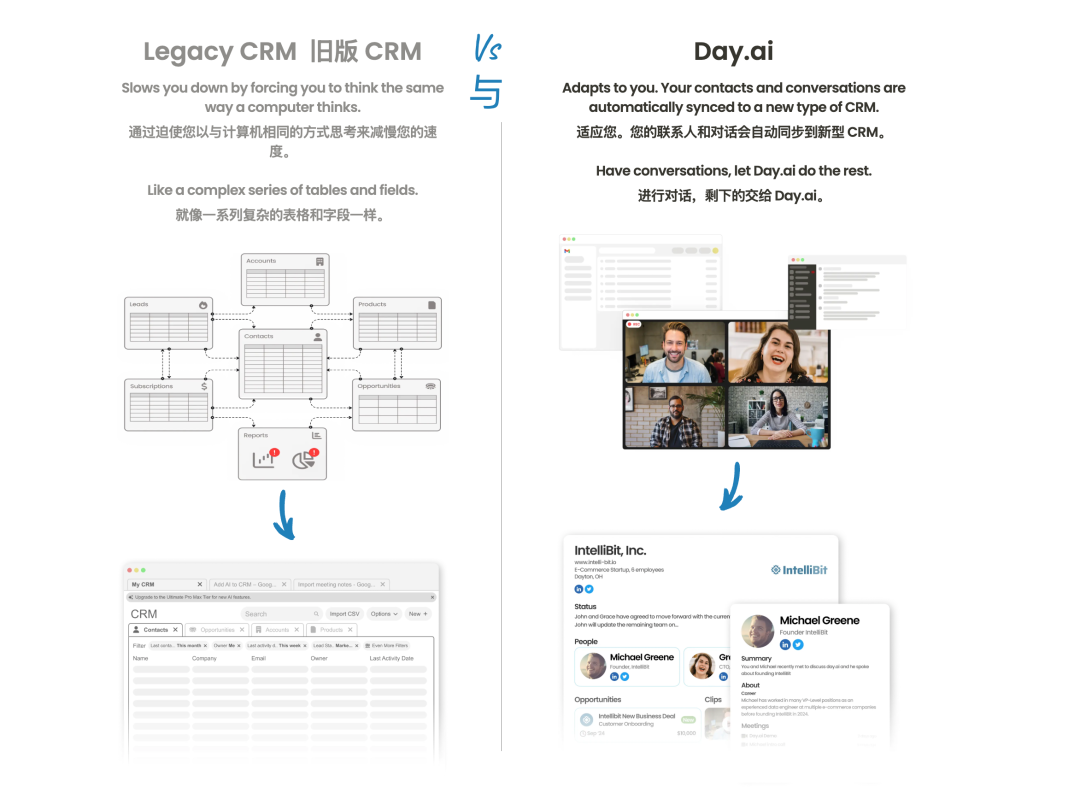 终于见到 AI Native 的 CRM 应用了 配图 3
