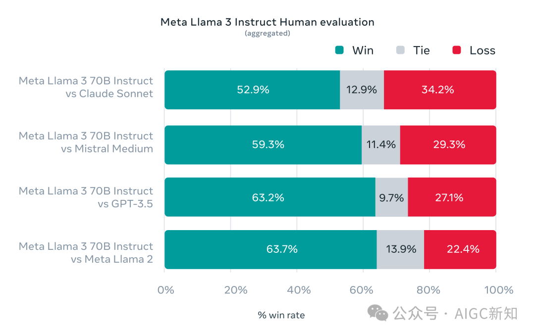 浅谈宇宙最强开源大模型Llama3如何应用 配图 12