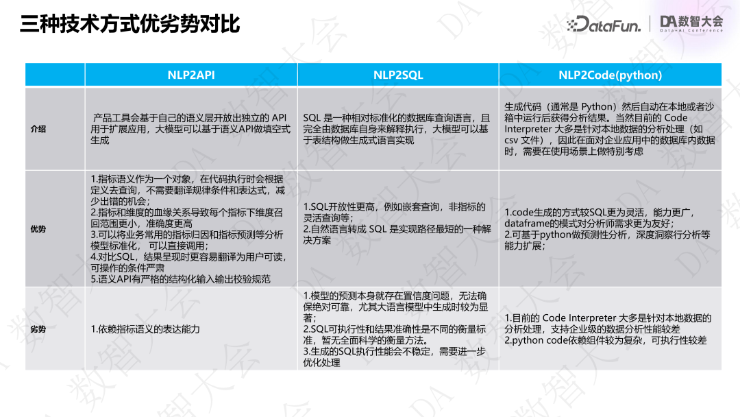 基于指标+标签的经营分析 Agent 创新实践 配图 11
