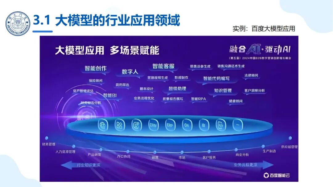 厦大团队：DeepSeek大模型及其企业应用实践（150页PPT，企业人员的大模型宝典） 配图 9
