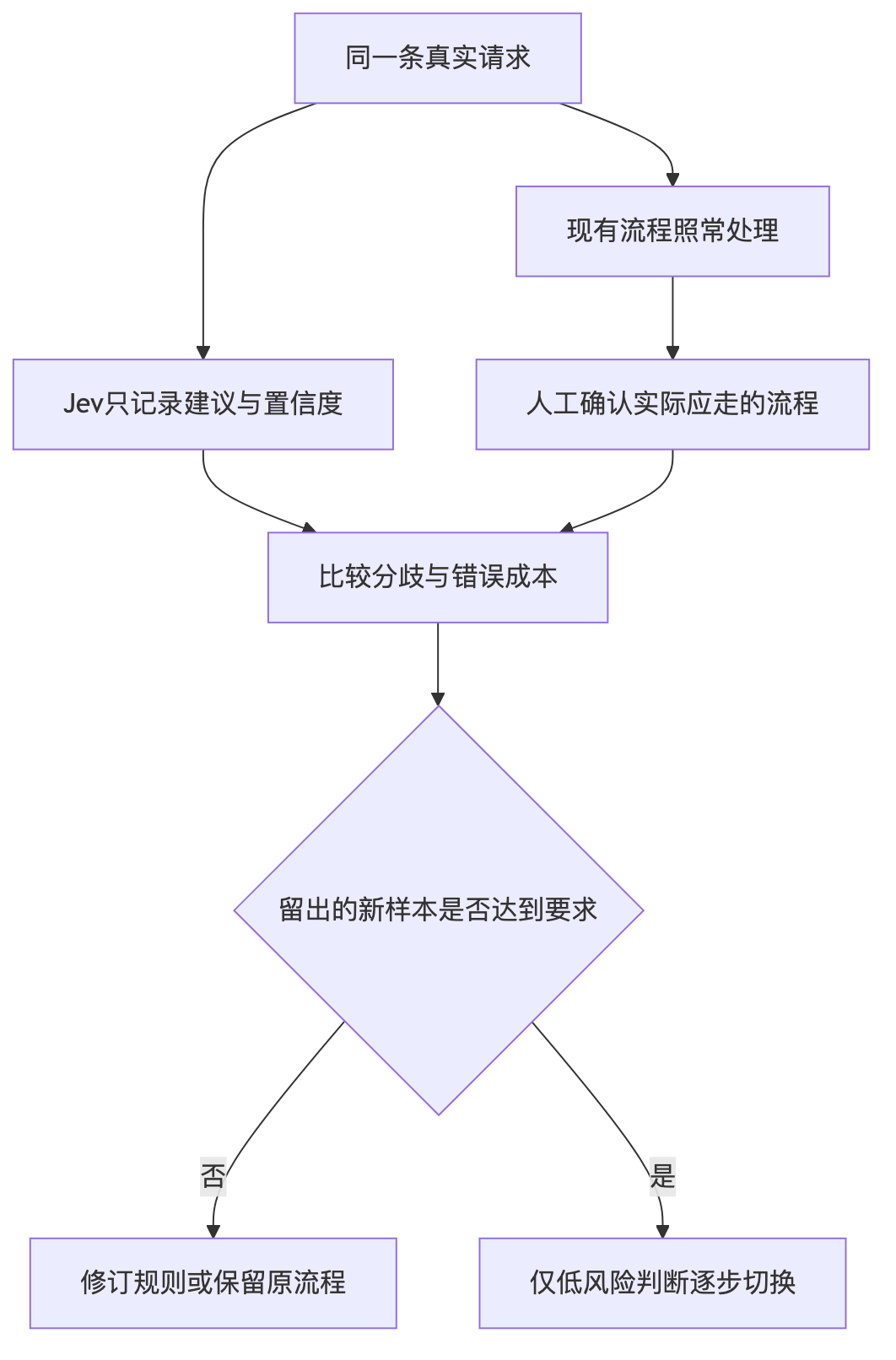 Jev怎么用：5类场景与接入指南 配图 3