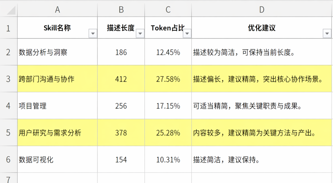 Skill越详细Agent越傻！砍到40词一次选对 配图 4