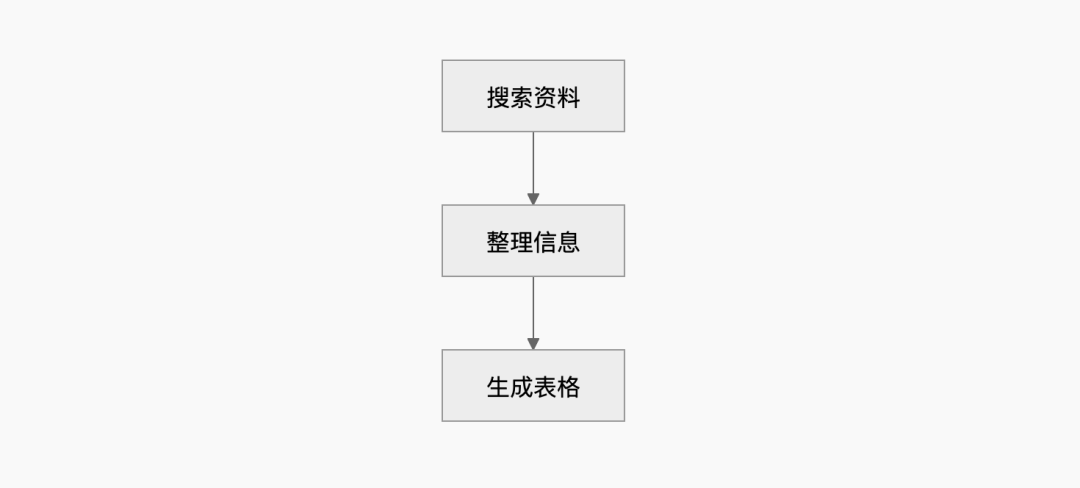 腾讯云Agent Memory节省61% Token提升52%成功率的诀窍:Mermaid无限画布×上下文卸载 配图 4