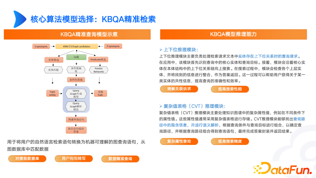 工业知识图谱进阶实战 配图 13