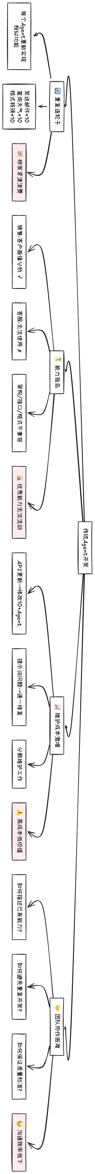 Skills：从编程工具的配角到Agent研发的核心 配图 7