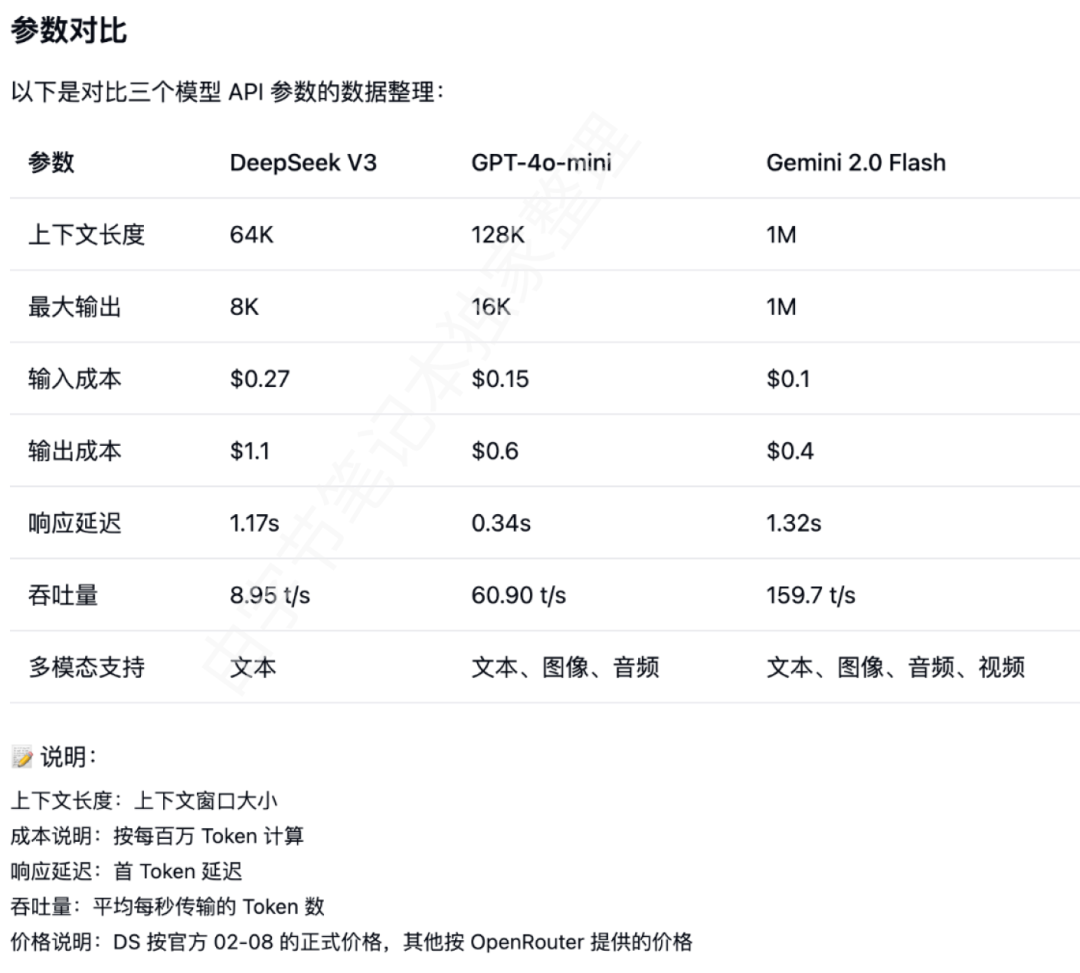 Google Gemini 2.0 Pro来袭，DeepSeek突然觉得不香了？
