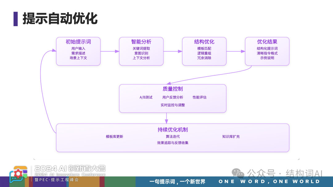 云中江树 | 重塑自然语言编程，Agent 训练的核心探索 配图 15