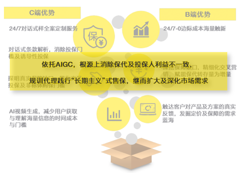 人工智能+保险系列一：保险+AI Agent概念产品的全方位战略解析 配图 10