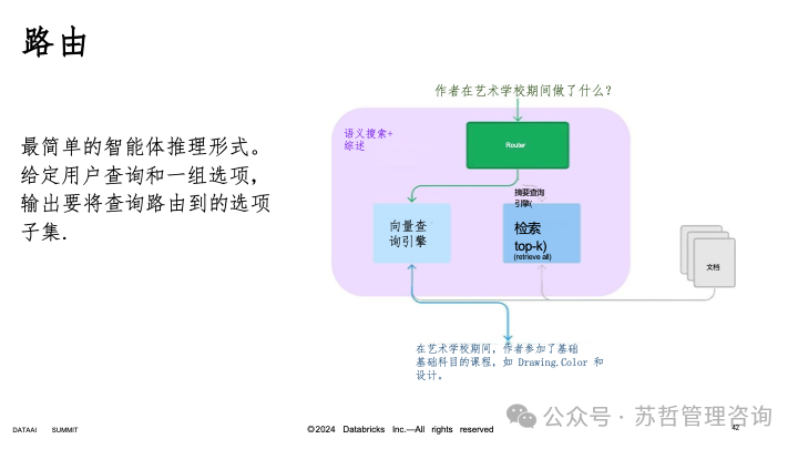 RAG2.0 如何构建复杂文档高级检索增强生成-LlamaIndex 配图 43
