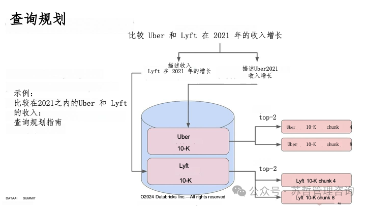 RAG2.0 如何构建复杂文档高级检索增强生成-LlamaIndex 配图 48