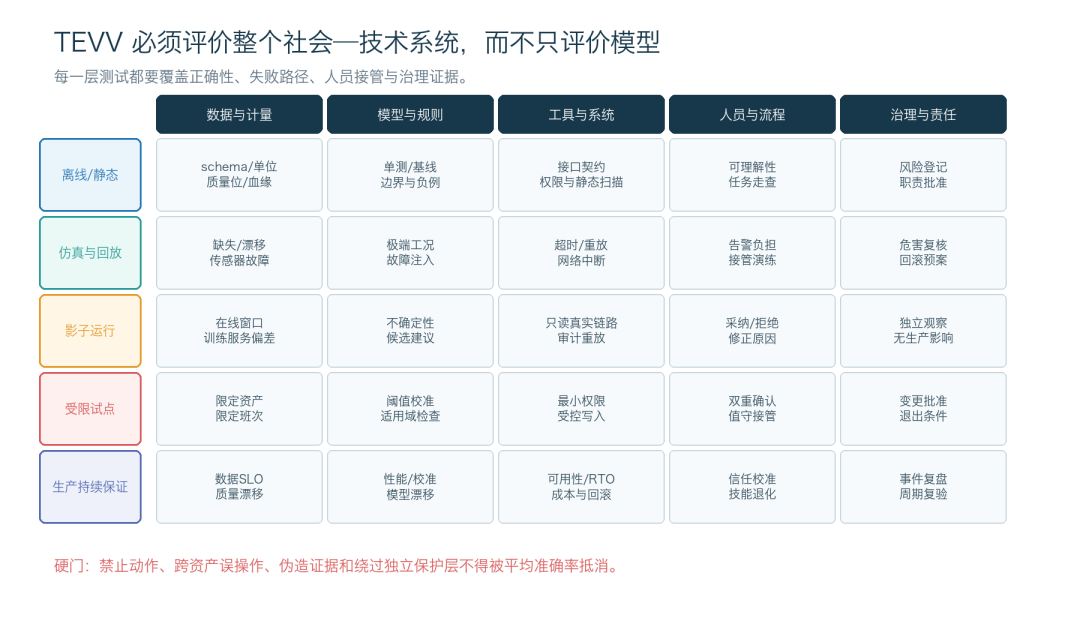 告别 Demo：工业 AI 场景 SKILL 工程方法论与生产规范 配图 16
