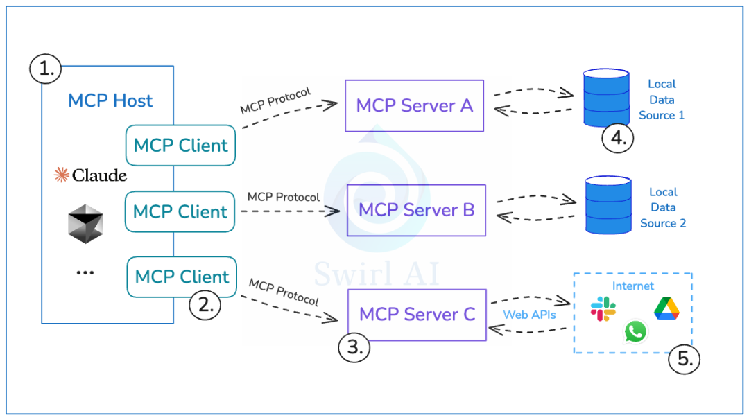 AI 智能体协议解构：MCP、A2A、AG-UI 配图 2