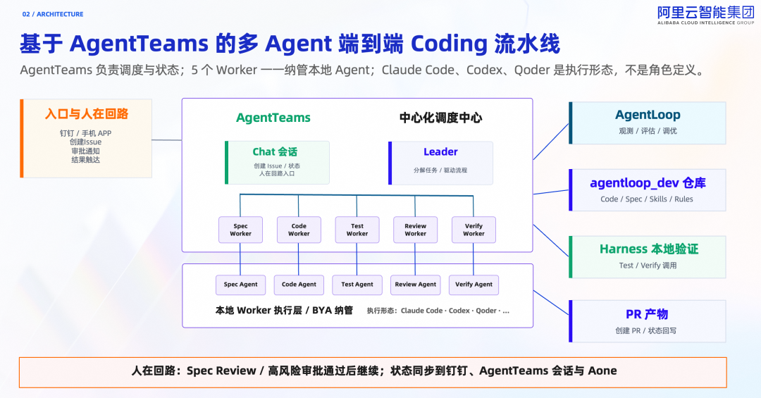 AgentTeams 和 Claude Tag 都进入群聊模式，是新范式还是新叙事？ 配图 3