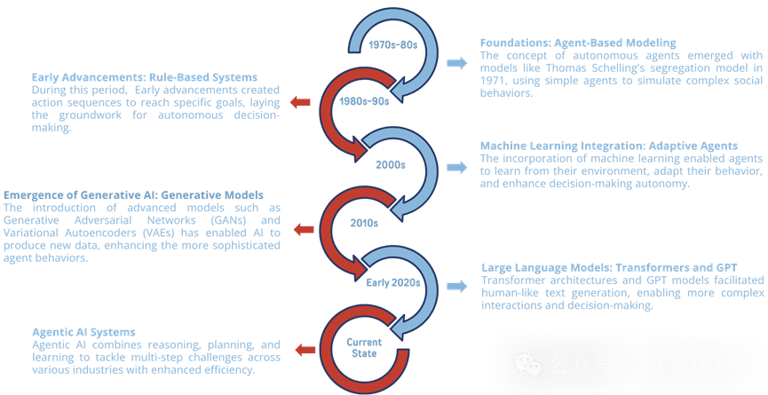 AI Agents的崛起,创业公司及巨头的agents布局版图 配图 2