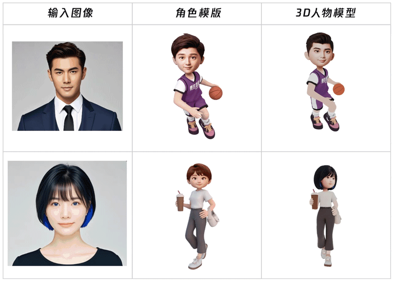 腾讯混元3D上新！轻松制作一个3D模型 配图 15