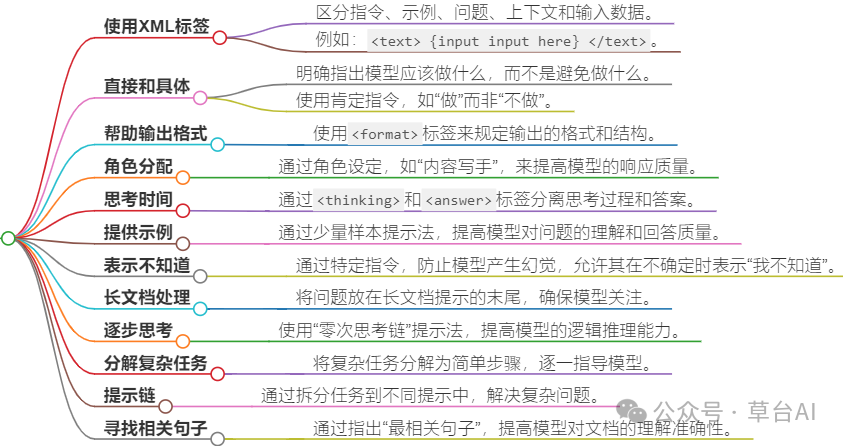 Prompt屠龙术-大厂prompt工程指南解析提炼 配图 2