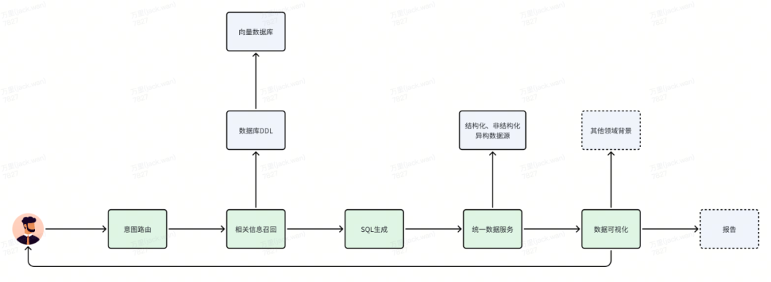 AI赋能运营实战：指标扫描自动运营 配图 2
