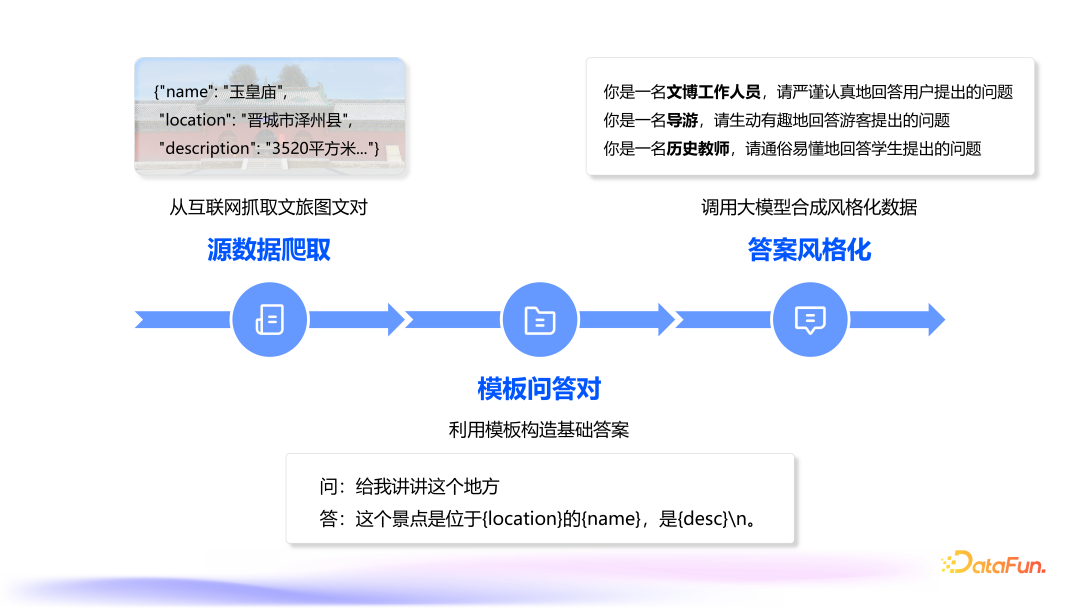 大模型高效训练一体框架 LLaMA Factory 配图 17