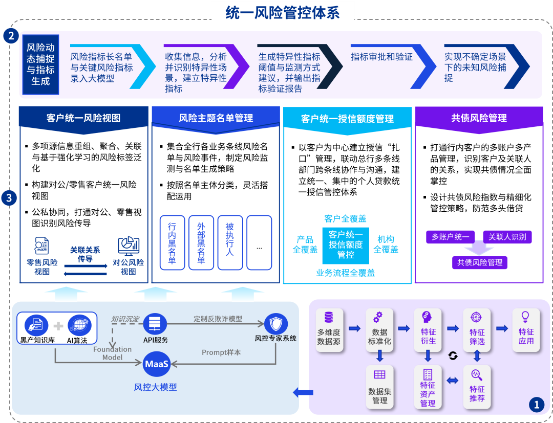 【未来银行】大模型与生成式AI的银行业应用价值初探 配图 21