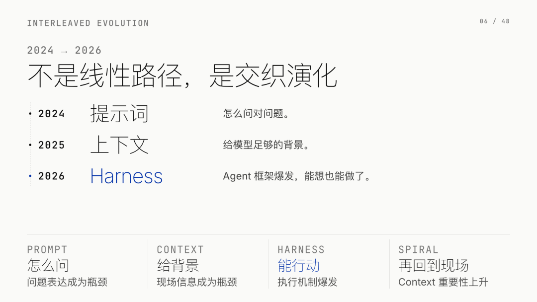 第 6 页：不是线性路径，是交织演化