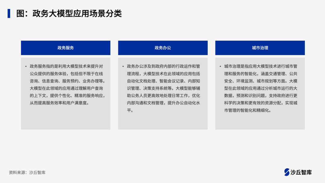 政务大模型爆发前夕，北上广深政务大模型落地实践 配图 2
