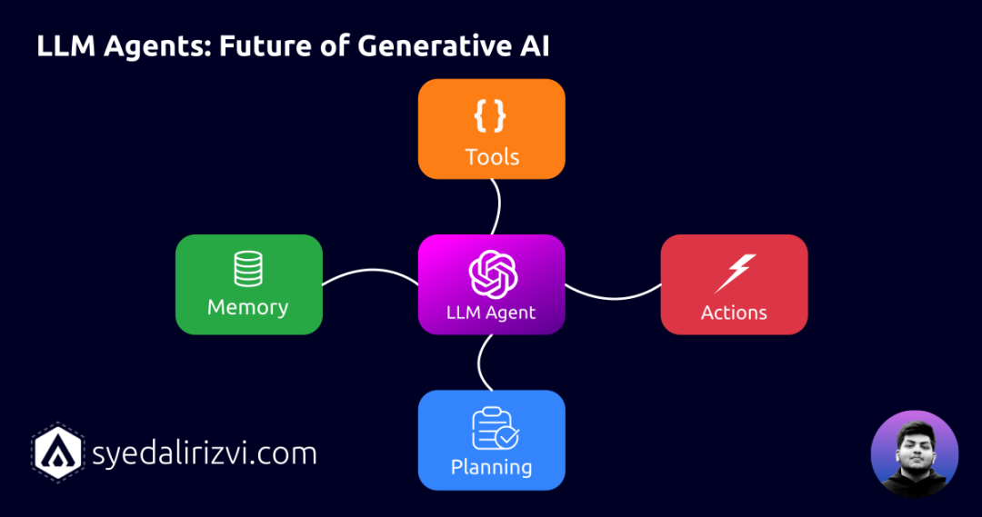 金融AI