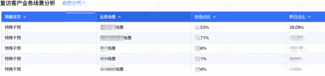 让AI评测AI：构建智能客服的自动化运营Agent体系 配图 26