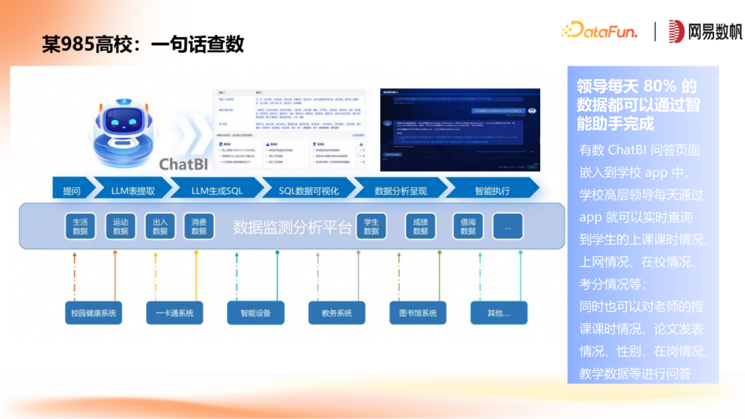 网易数帆ChatBI与领域模型方案 配图 25
