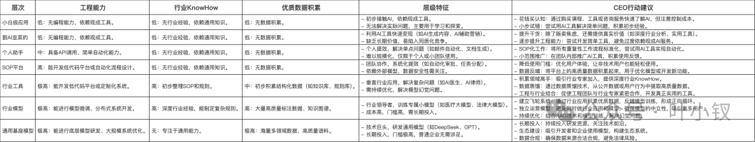 AI避坑指南：老板必看！破除DeepSeek焦虑，节约千万试错成本 配图 2