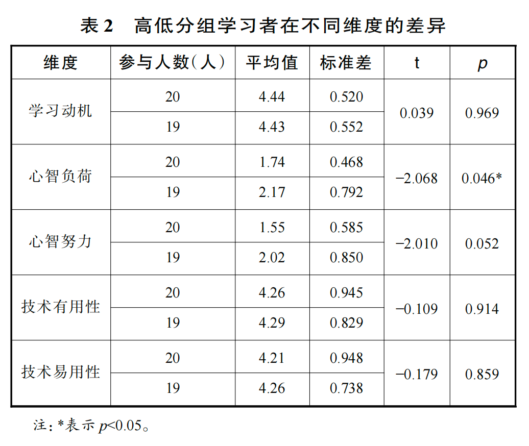 基于大模型的深度课堂变革研究 配图 3