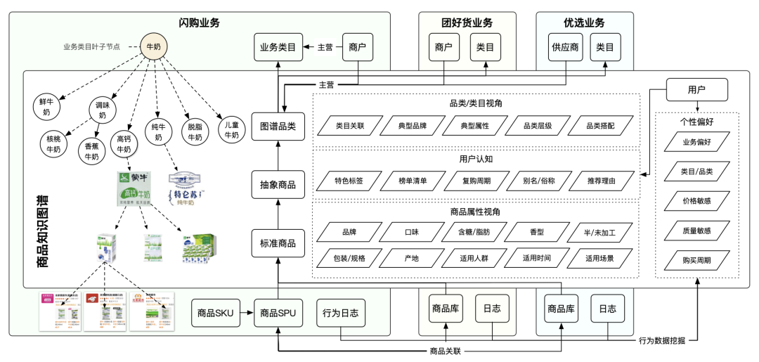 GraphRAG原理 配图 5