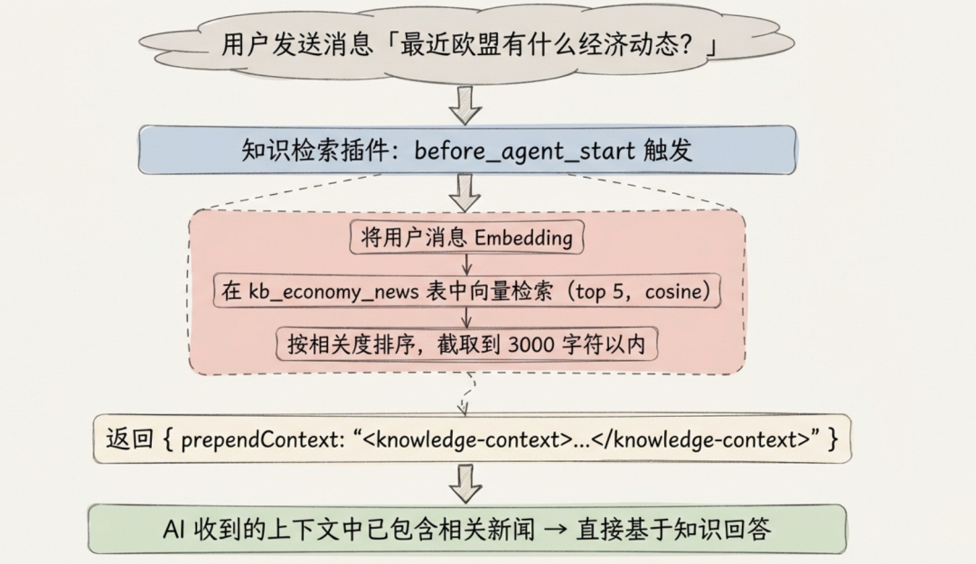 OpenClaw怎么可能没痛点？用RDS插件来释放OpenClaw全部潜力 配图 3