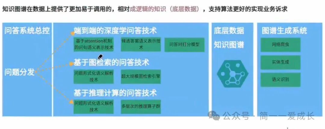 知识图谱定义、应用场景及构建方法 配图 9