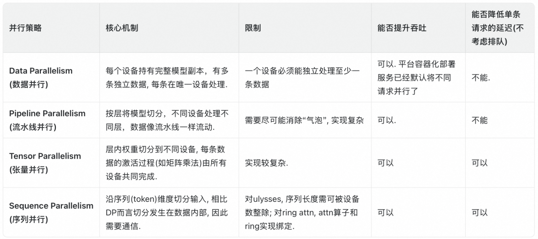 TMAP平台图生视频推理加速实践 配图 5