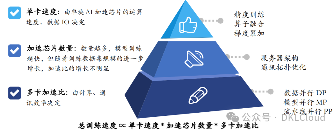 全球AI 大模型全栈技术研究报告 2024 配图 28