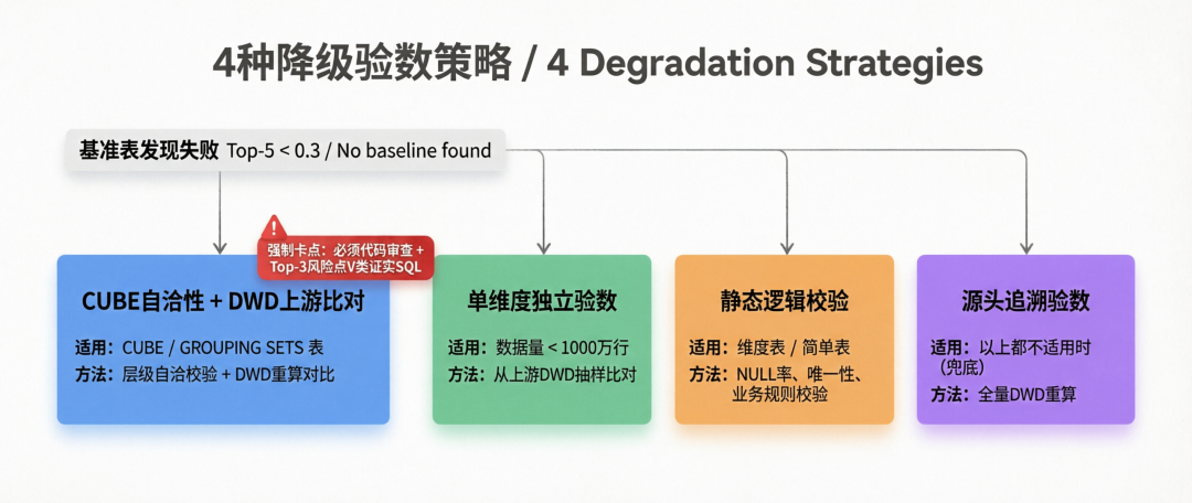 verify-data：一个端到端的数据验数 Agent Skill 配图 7