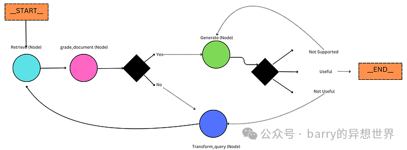 LangGraph FastAPI 和 StreamlitGradioLLM 驱动应用的完美三重奏 配图 2