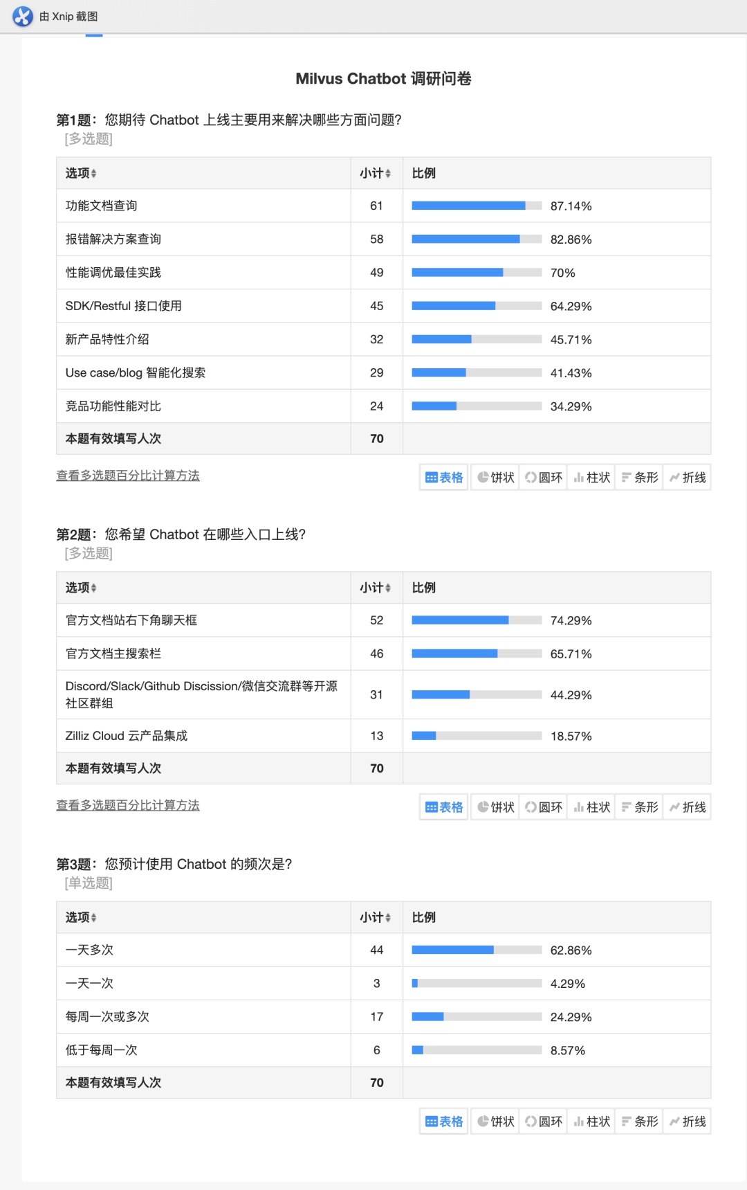 Ask AI 上线！构建企业级的 Chatbot 配图 2
