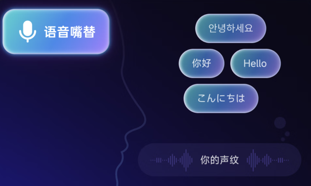 OpenAI放大招: 新AI硬件Sweetpea要革屏幕的命, 有人早就布局4年 配图 5
