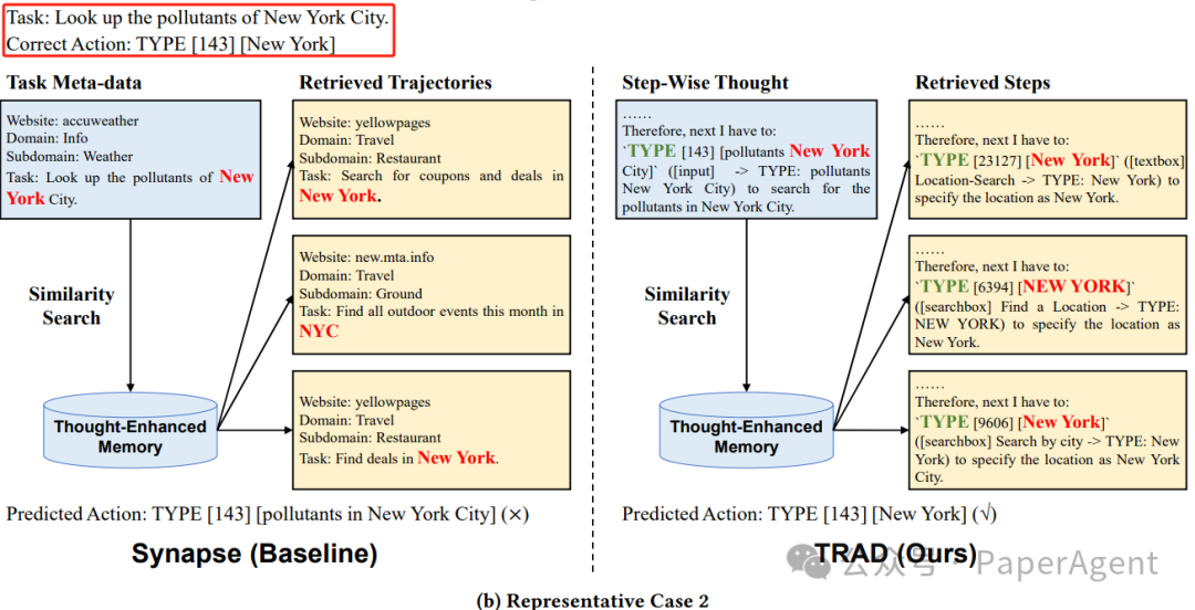 TRAD：通过步骤级示范检索和决策对齐来增强大型语言模型Agent的性能 配图 6