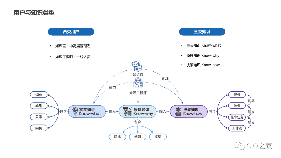 教研教改：知识图谱构建实践 配图 4