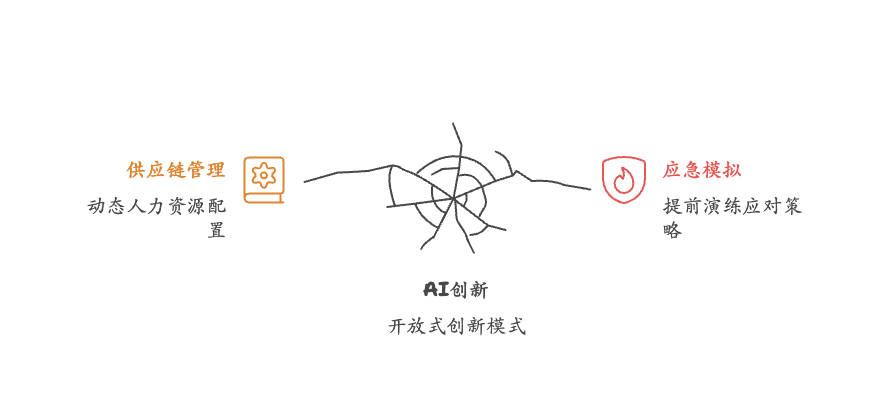 海尔灯塔工厂AI实践深度解析（下）：35项AI智能化方案背后的制造业数字化逻辑 配图 3