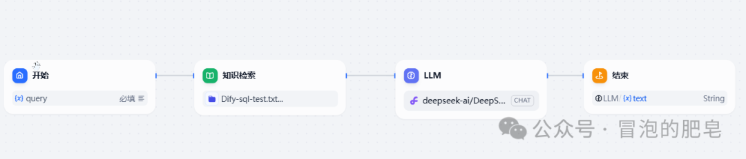 DeepSeek+Dify工作流的使用(二)